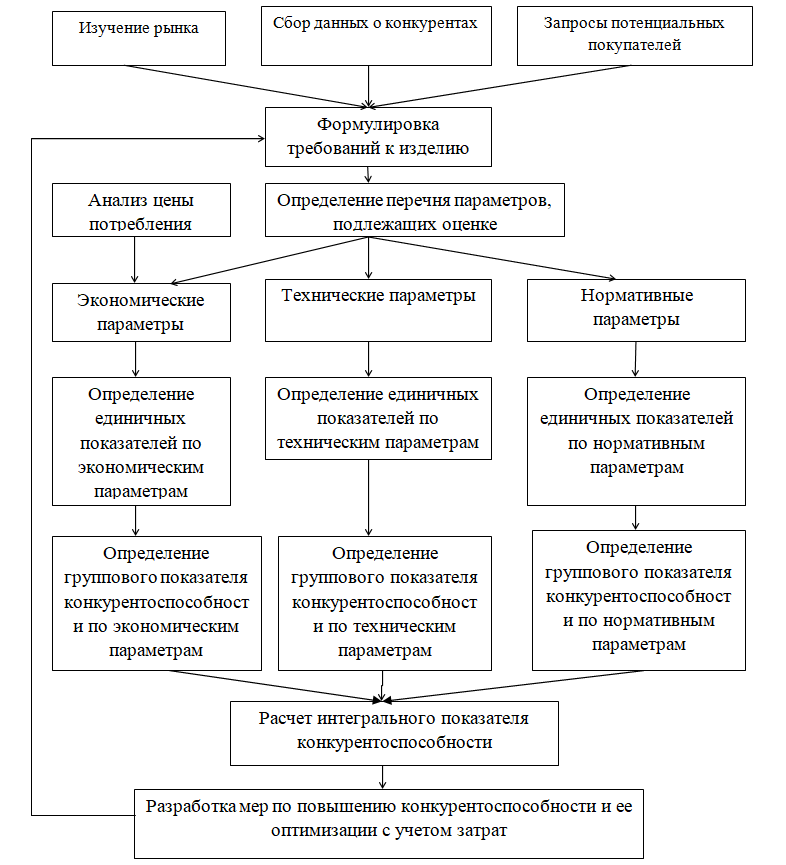 Курсовая работа: Разработка организационно управленческой структуры производственного предприятия